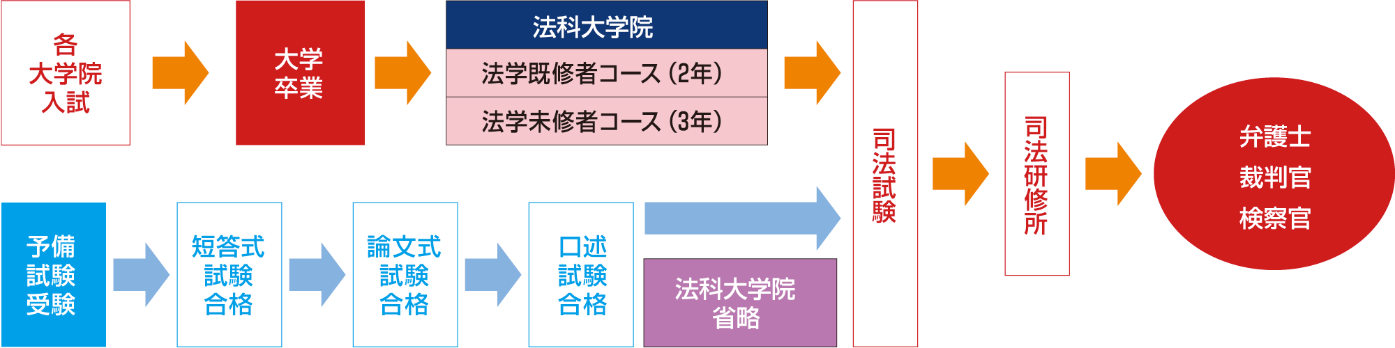 法科大学院入試・予備試験対策講座｜関西大学エクステンション・リード