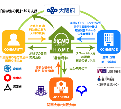 概念図