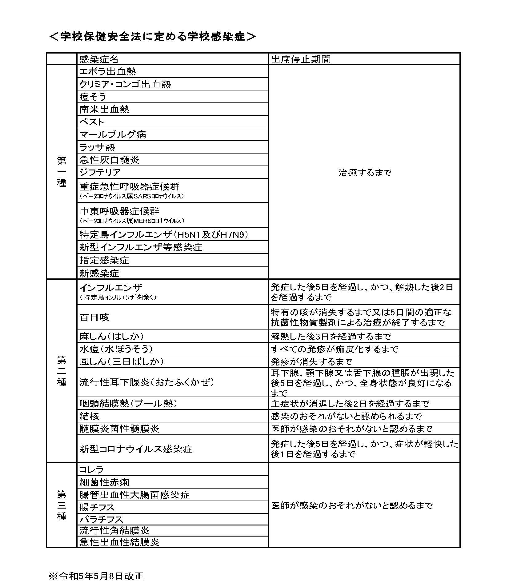 学校保健安全法に定める学校感染症