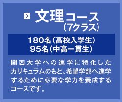 文理コース 3クラス 120名 関西大学への内部進学に特化したカリキュラムのもと、希望学部へ進学するために必要な学力を養成するコースです。