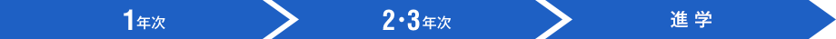 1年次 > 2・3年次 > 進学