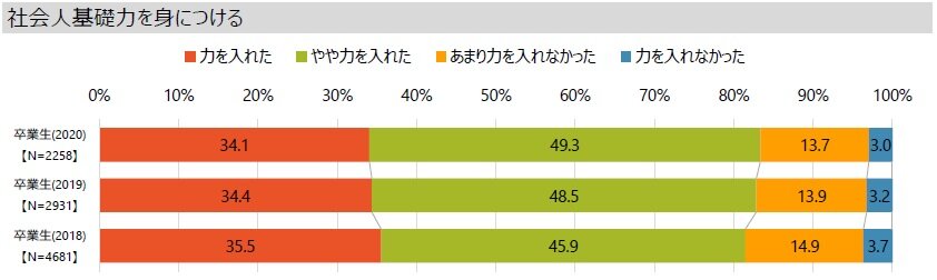 ⑥在学中に力を入れたこと(社会人基礎力).jpg