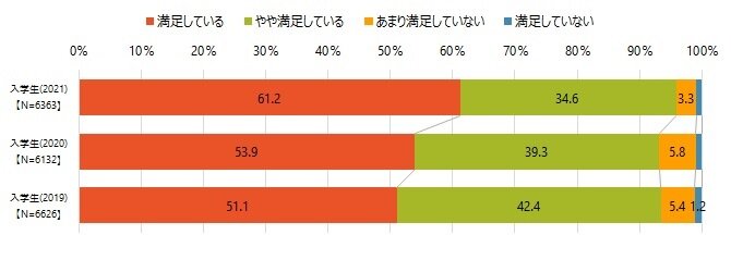 ①関大への満足度.jpg