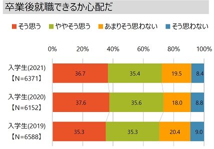 ⑨入学直後の不安(就職).jpg