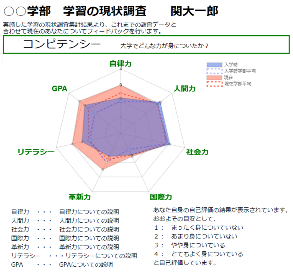 レーダーチャート画面