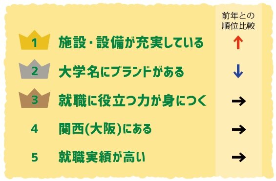 ④⑤⑥関大選択にあたり重視したこと_修正.jpg