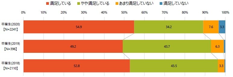 ②卒業後の進路の満足度.jpg