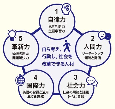 ③自分の今の能力について(コンピテンシー).jpg