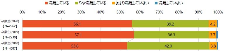 ①関大への満足度.jpg