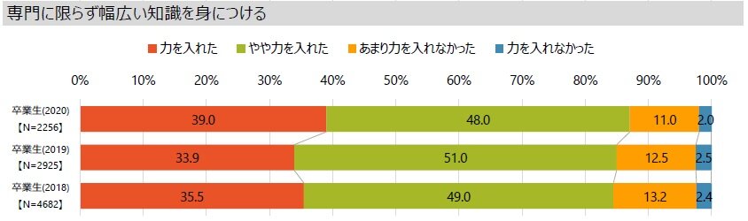 ④在学中に力を入れたこと(幅広い知識).jpg