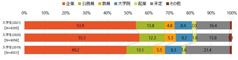 ②卒業後の進路希望.jpg