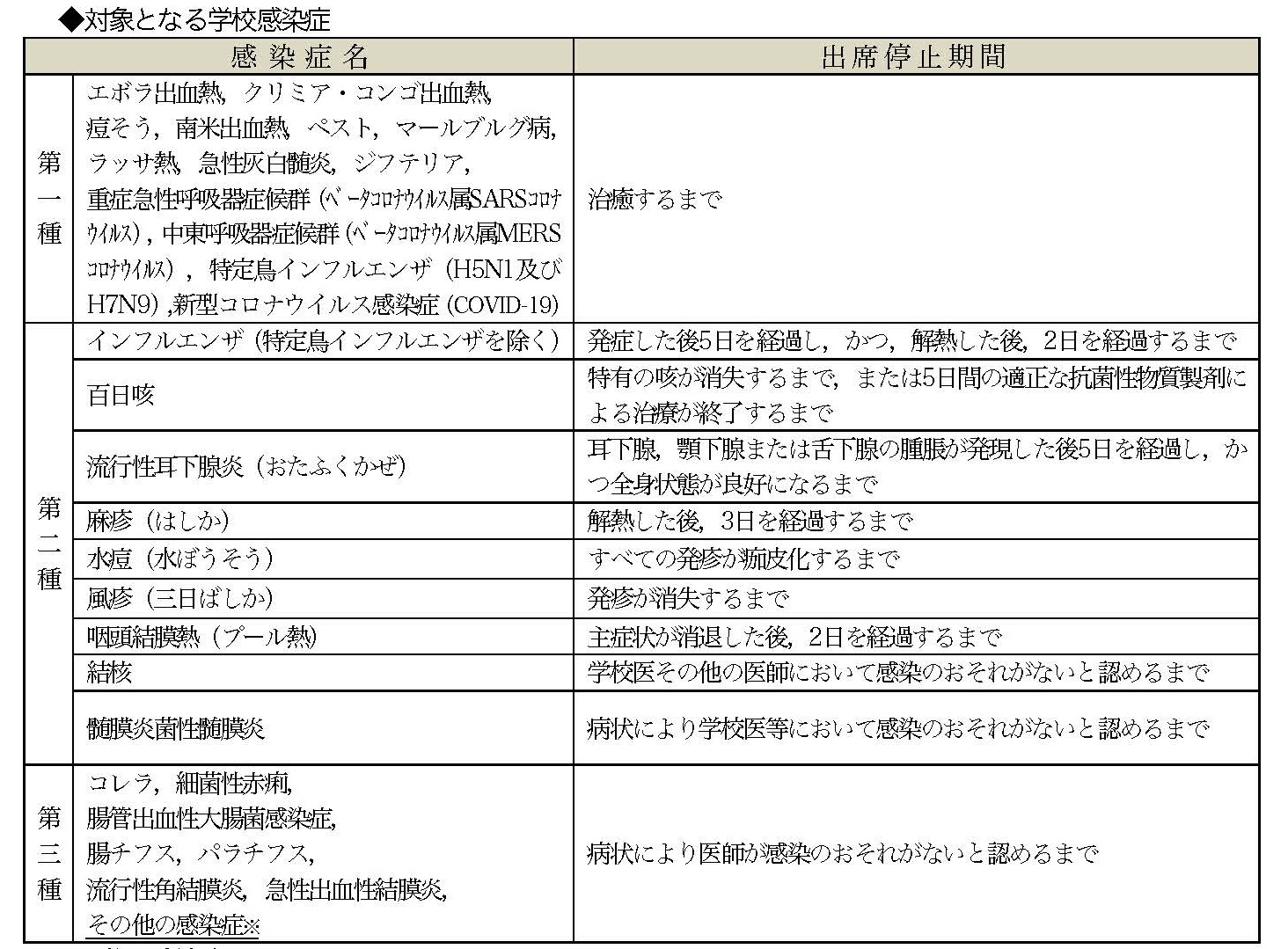 溶連菌 感染 症 出席 停止