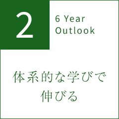 2 6 Year Outlook 体系的な学びで伸びる