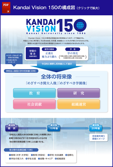 Kandai Vision 150の構成図（クリックで拡大）