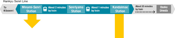 Hankyu Senri Line