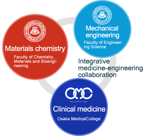 Integrated medical engineering collaboration