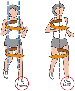 二軸感覚（左）と中心軸感覚（右）の走り方