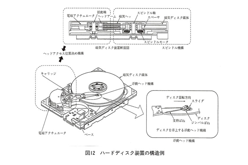 磁気ヘッドの浮上量微小化に挑む