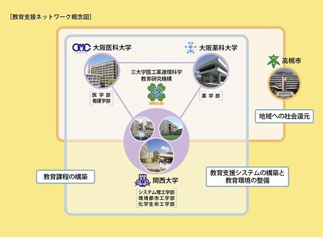 教育支援ネットワーク概念図