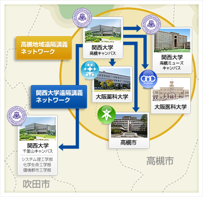 教育支援ネットワーク概念図