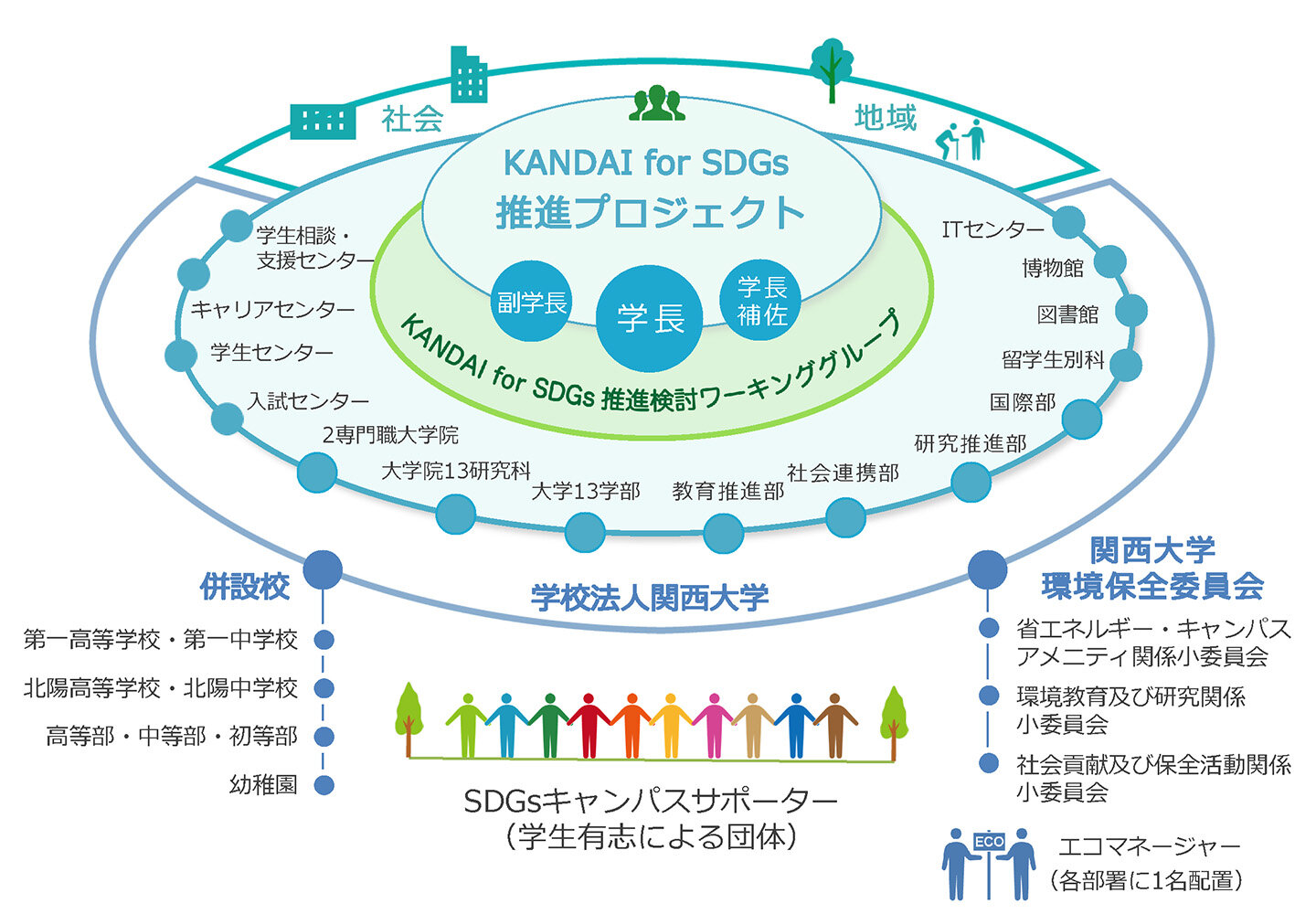 関大SDGs