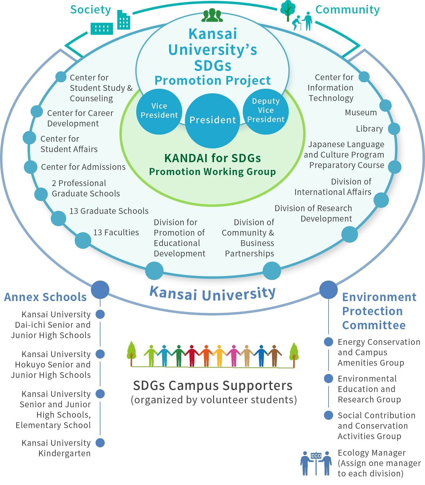 KANDAI for SDGs