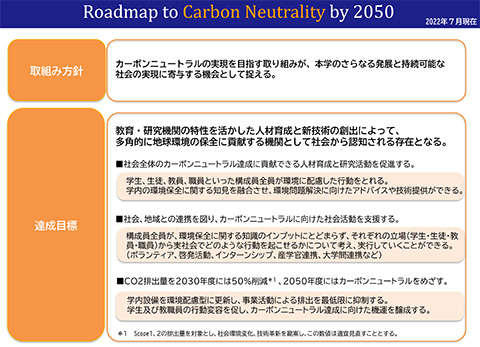 カーボンニュートラル達成に向けたロードマップ