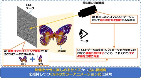 プレスリリースNo.jr3の関連図