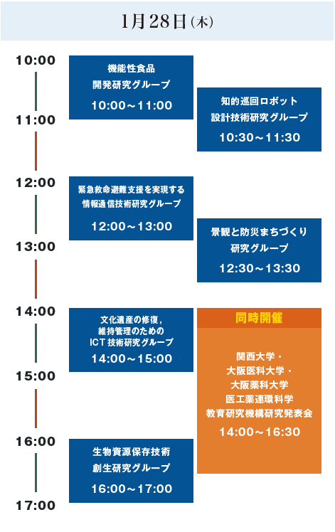 1月28日（木）タイムスケジュール