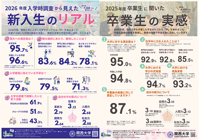 先輩学生からのリアルな声