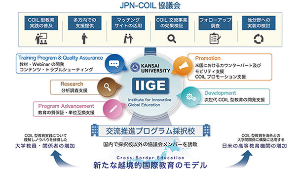 平成30 年度大学の世界展開力強化事業「グローバル・キャリアマインドを培うCOIL Plus プログラム」