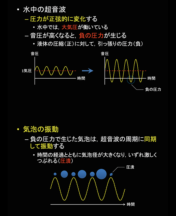 超音波キャビテーション