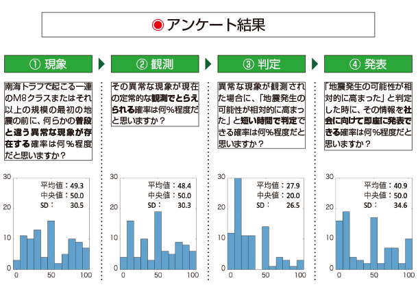 アンケート結果