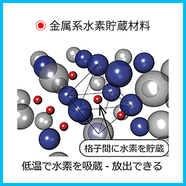 金属系水素貯蔵材料