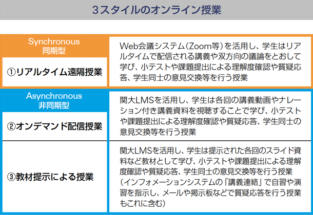 3スタイルのオンライン授業