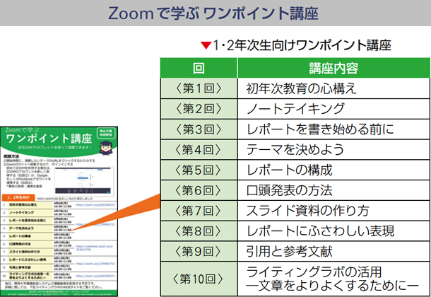 1・2年次生向けワンポイント講座