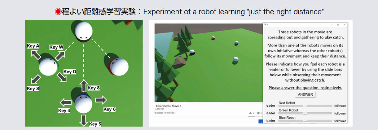 集団規範学習モデルによる「程よい距離感」を学習するロボットの実験