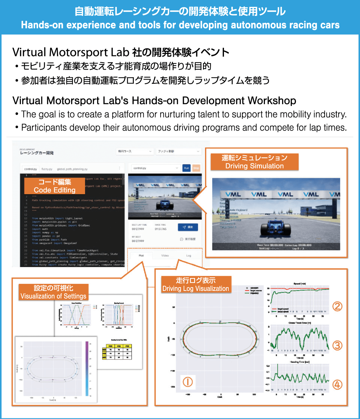 自動運転レーシングカーの開発体験と使用ツール