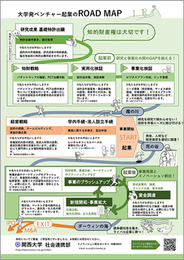 大学発ベンチャー起業のROAD MAP