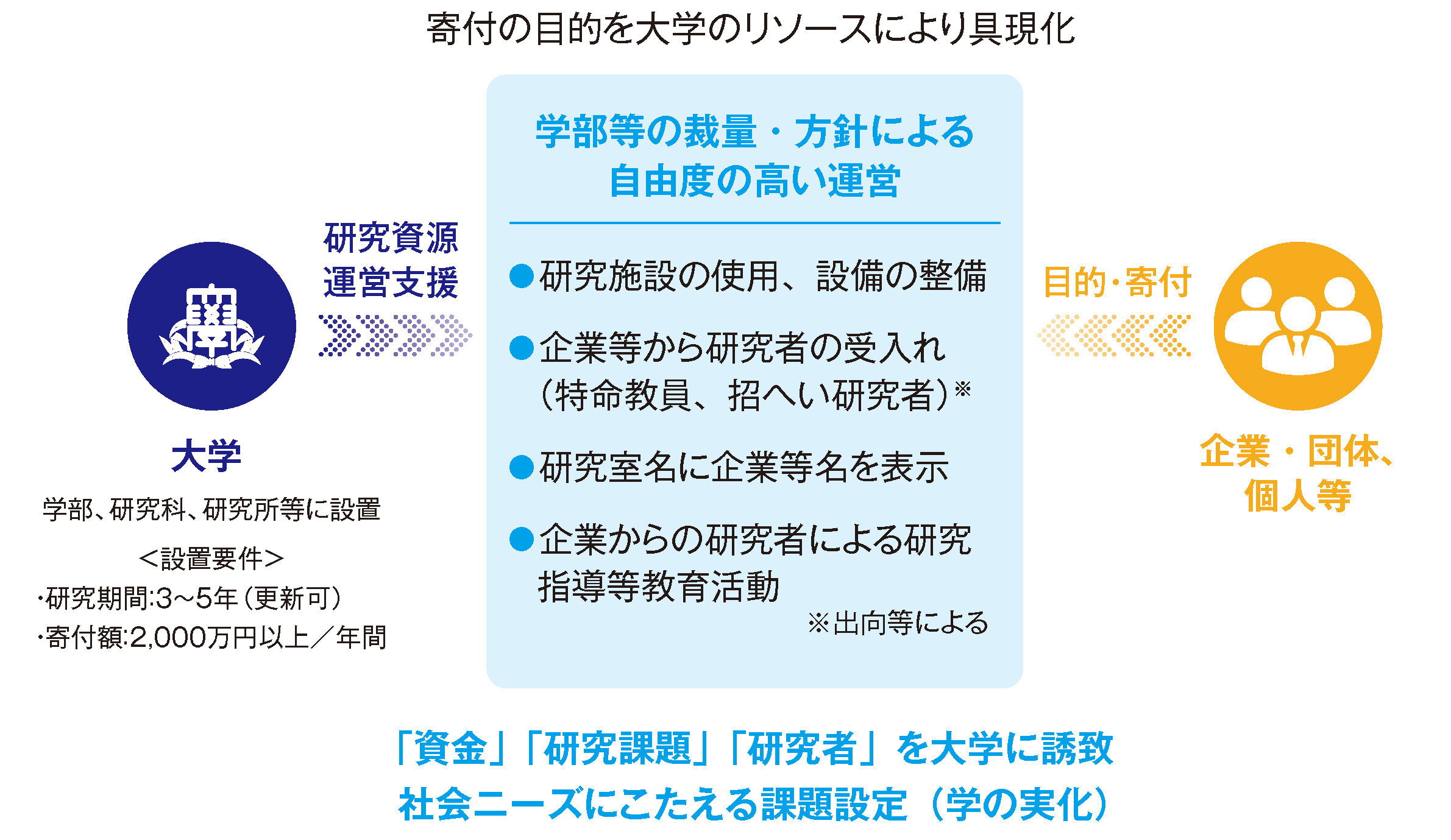 関西大学 寄付型共創研究のご案内（リーフレット）.jpg