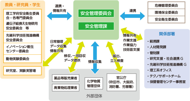 組織図