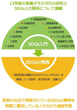 SDGs関連科目.jpg