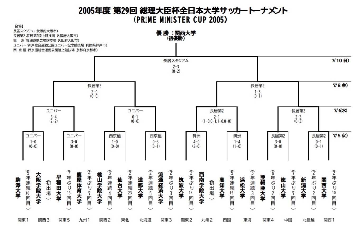 詳細 新着情報 関西大学 スポーツ振興グループ