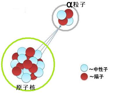 伊藤誠研究室の実験装置