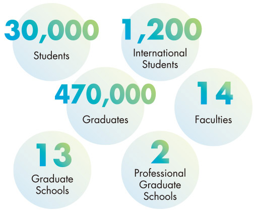 Kansai University campus