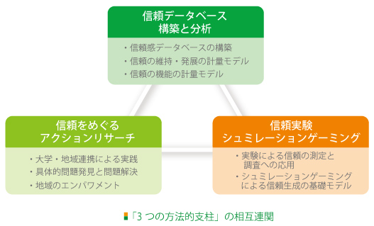 組織図