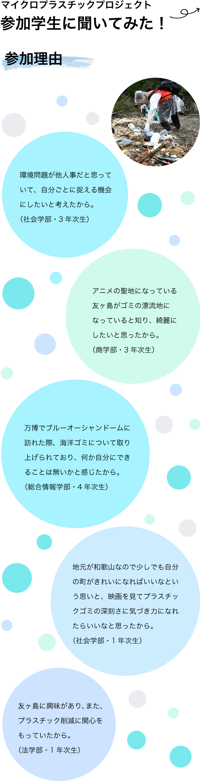 
                        マイクロプラスチックプロジェクト参加学生に聞いてみた！ 参加理由
                        環境問題が他人事だと思っていて、自分ごとに捉える機会にしたいと考えたから。（社会学部・3年次生）
                        アニメの聖地になっている友ヶ島がゴミの漂流地になっていると知り、綺麗にしたいと思ったから。（商学部・3年次生）
                        万博でブルーオーシャンドームに訪れた際、海洋ゴミについて取り上げられており、何か自分にできることは無いかと感じたから。（総合情報学部・4年次生）
                        地元が和歌山なので少しでも自分の町がきれいになればいいなという思いと、映画を見てプラスチックゴミの深刻さに気づき力になれたらいいなと思ったから。（社会学部・1年次生）
                        友ヶ島に興味があり、また、プラスチック削減に関心をもっていたから。（法学部・1年次生）
                    